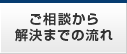 ご相談から解決までの流れ