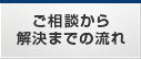ご相談から解決までの流れ