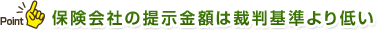 保険会社の提示金額は裁判基準より低い